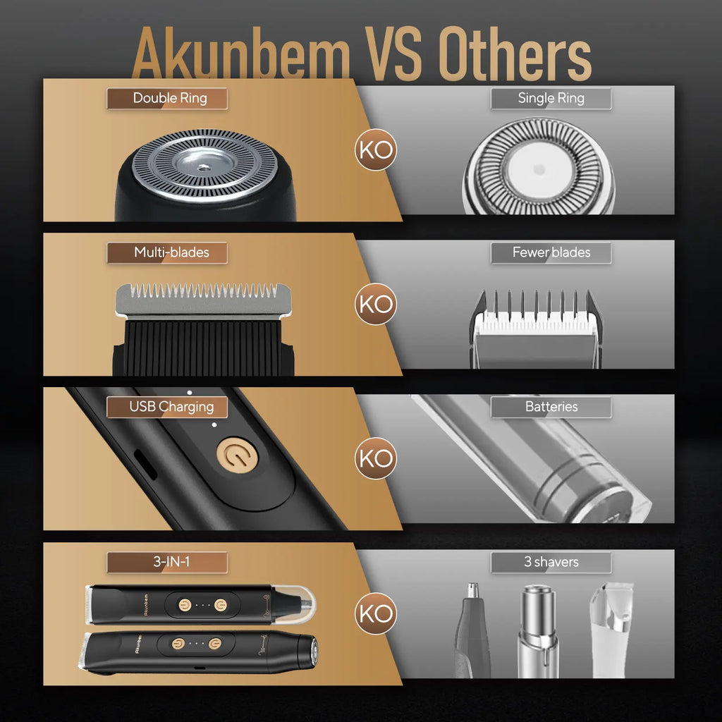 Akunbem Dual-Head Waterproof Trimmer – Ceramic Blade Body & Nose Groomer for Men and Women, Portable Grooming Essential
